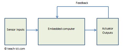 embedded computer system