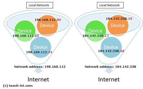 LAN can connect using the internet