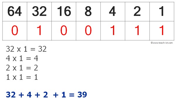 C_THINK1_02 Latest Dumps Sheet