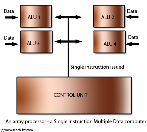 processing arrays mousex