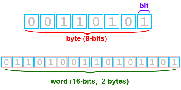 determine active bits in a byte