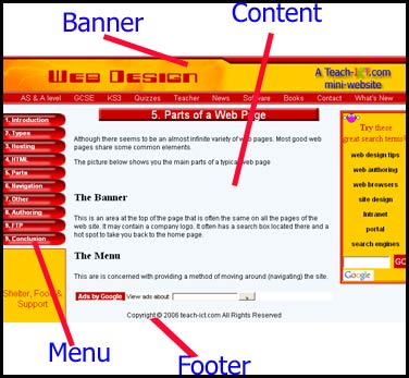 Parts of a web page