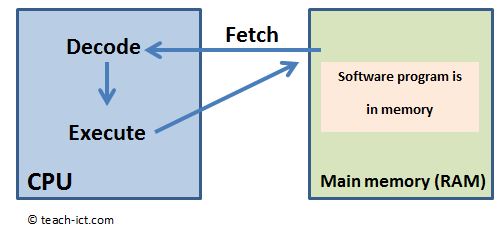 fetch software for pc