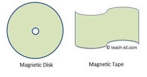 disadvantages of magnetic tape