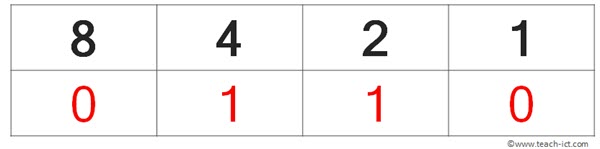 Teach-ICT GCSE Computer Science Computational Thinking Workbook