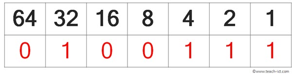Teach-ICT GCSE Computer Science Computational Thinking Workbook