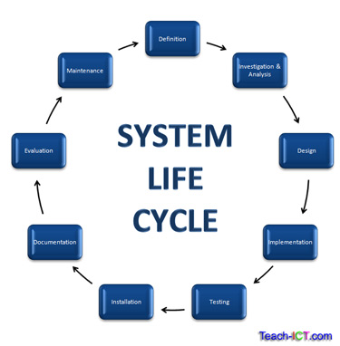 Teach-ICT A2 Level ICT OCR exam board - The System Life Cycle