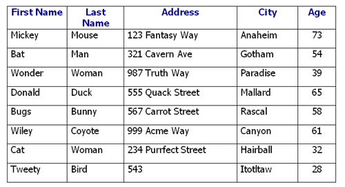 Teach ICT GCSE ICT Database Terminology Fields Tables Files Primary Key Field Length