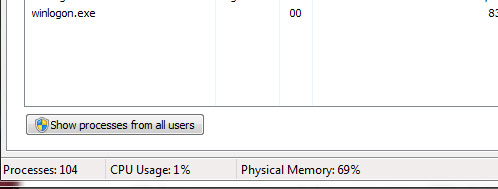 task manager cpu level